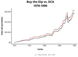 Fuente: http://www.econ.yale.edu/~shiller/data.htm (OfDollarsAndData.com). <br>Nota: Ambas estrategias ahorran $100 al mes.