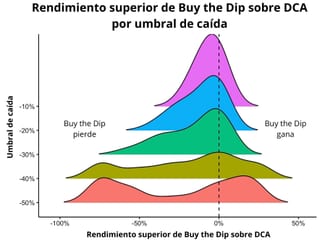 Fuente: http://www.econ.yale.edu/~shiller/data.htm (OfDollarsAndData.com).