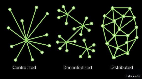 Diferencias entre un sistema centralizado, descentralizado y distribuido.