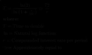 Fórmula exacta para calcular los años en que una inversión se duplica.