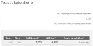 Tabla de rendimientos en Kubo Financiero