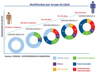Régimen anterior de SIEFOREs