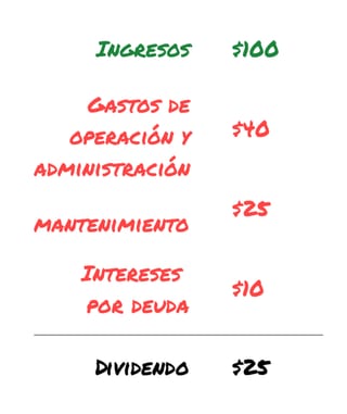 Ejemplo de monto total de dividendos.