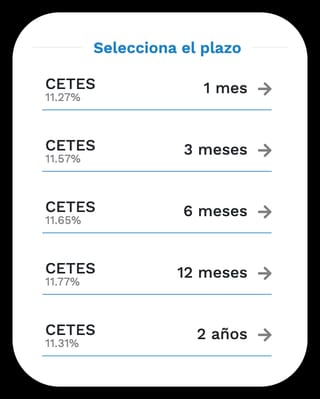 Las tasas y plazos corresponden a la tasa indicativa de referencia consultada el 29 de abril del 2023.