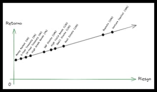 Línea de mercado de capitales de Estados Unidos en el 2002.