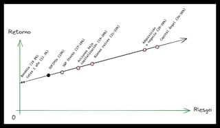 Línea de mercado de capitales de México en el 2024, inventada por mi.