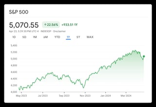 Rendimientos del índice S&P 500 en los últimos 365 días, tomado el 23 de abril.
