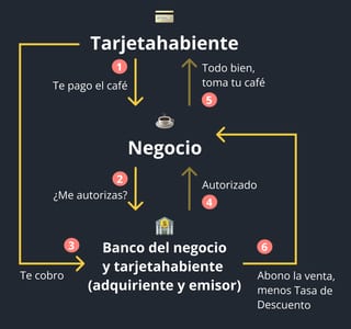 Transacción mismo banco