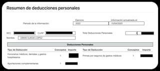 Resumen de deducciones personales.